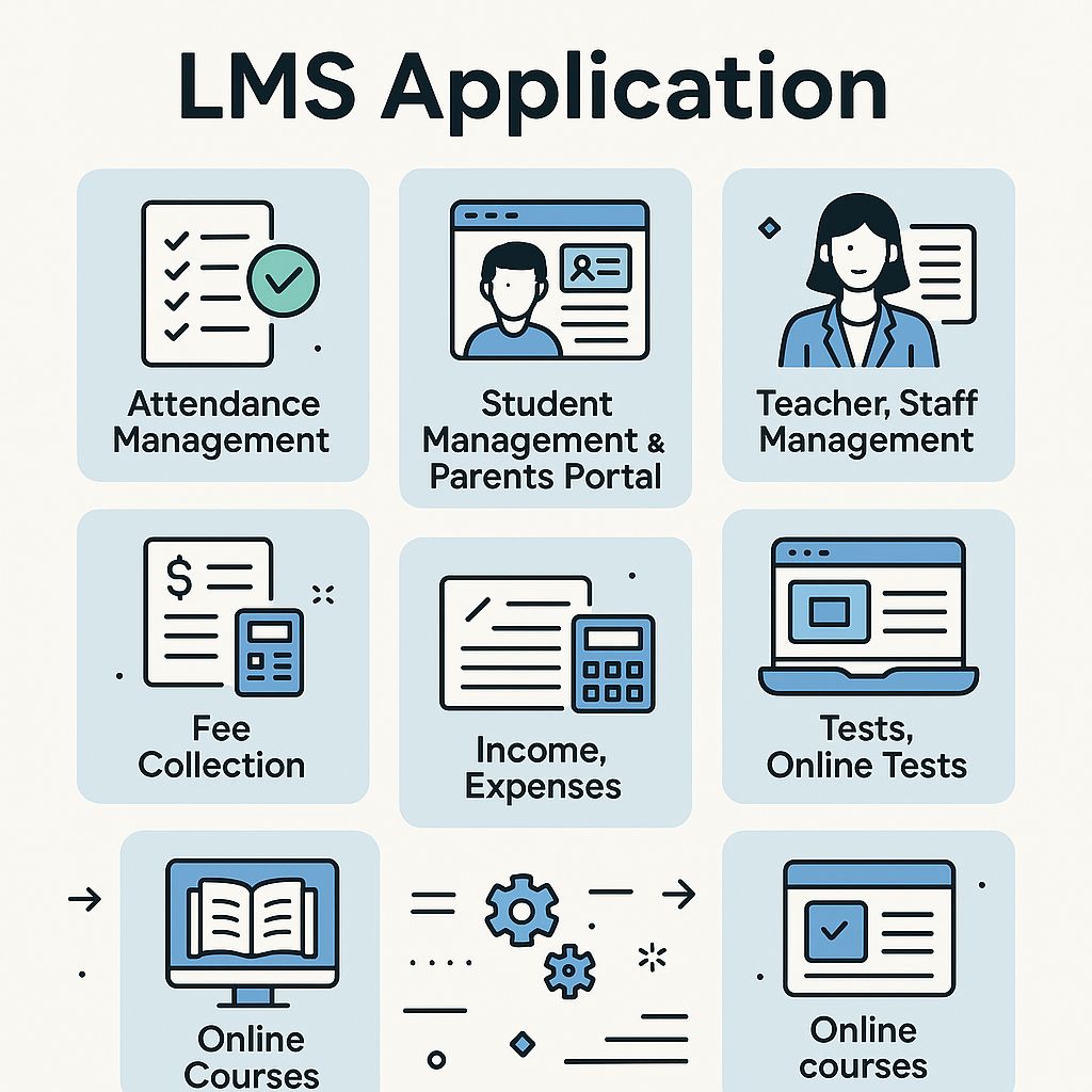 The Complete Learning Management System (LMS) for Seamless Education and Administration